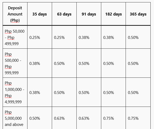 Time Deposit Interest Rates 2024 Philippine Banks My Bank Philippines